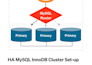 tutor you in postgresql, mysql, oracle, or sql from beginner to advanced